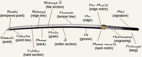 samoerai zwaard onderdelen